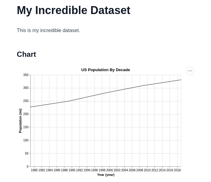 Page of a new dataset created on a PortalJS data portal